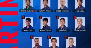 Nóng: Thái Lan tung đội hình mạnh nhất đại chiến Việt Nam, Chanathip đeo băng đội trưởng