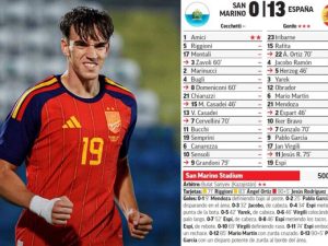 U21 Tây Ban Nha thắng 13-0, sao Real Madrid lập “bàn tay nhỏ“